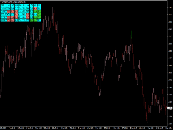 Dashboard Multi WPR Indicator for MT4