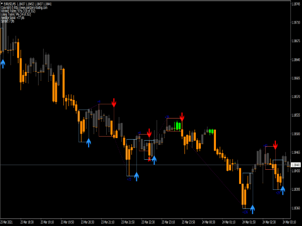 day-trading-entry-points-pro-indicator-mt4