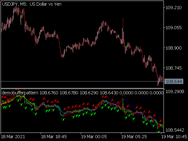 Demo Buffer Pattern Indicator for MT5