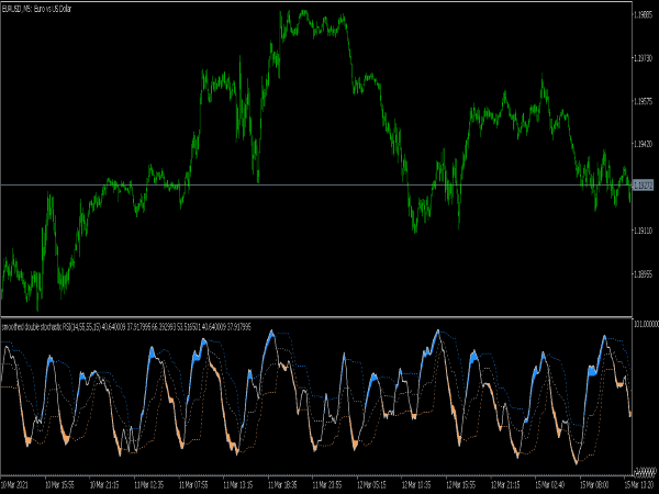 Double Stochastic RSI Indicator for MT5