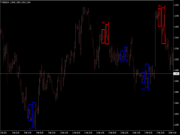 Entry Points Indicator for MT4