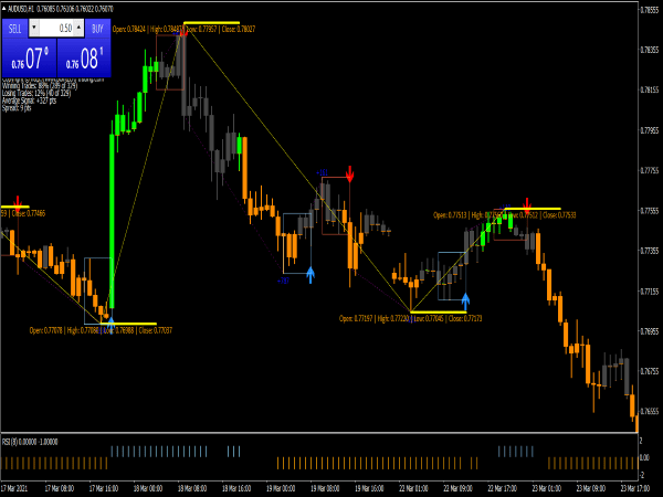 Entry Points Trading System for MT4