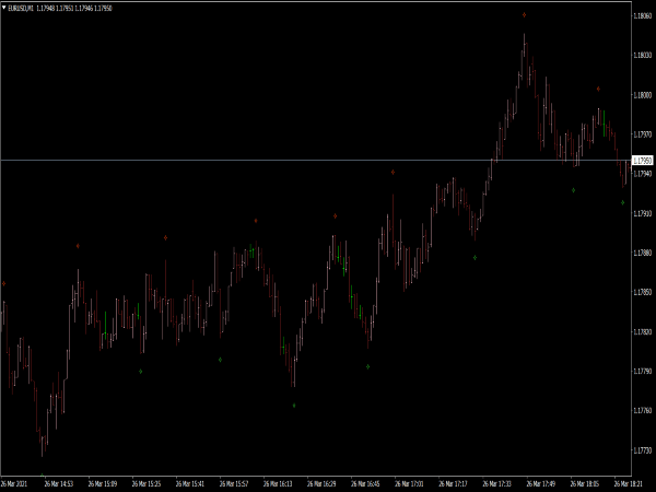 Fractals Adjustable Period Indicator for MT4