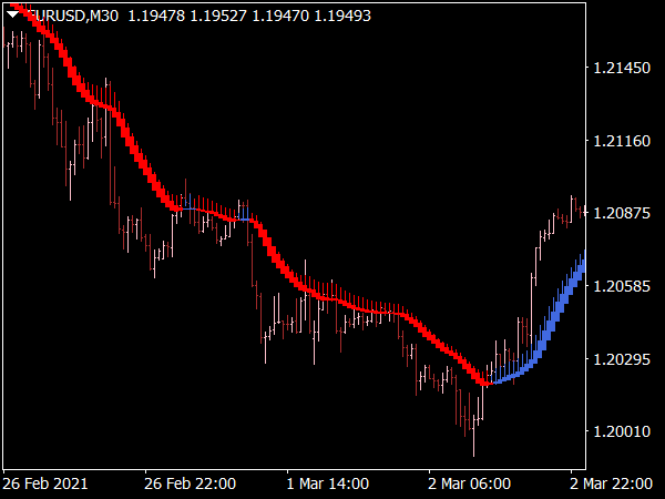 Heiken Ashi Smoothed Alert Indicator