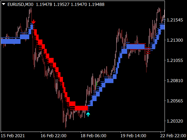 Heiken Ashi Step Alert Indicator