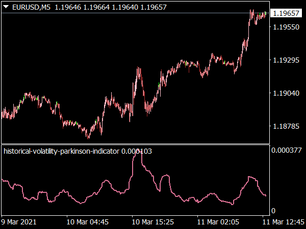 historical-volatility-parkinson-indicator