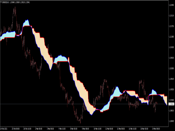 Ichimoku MTF Smoothed Indicator for MT4