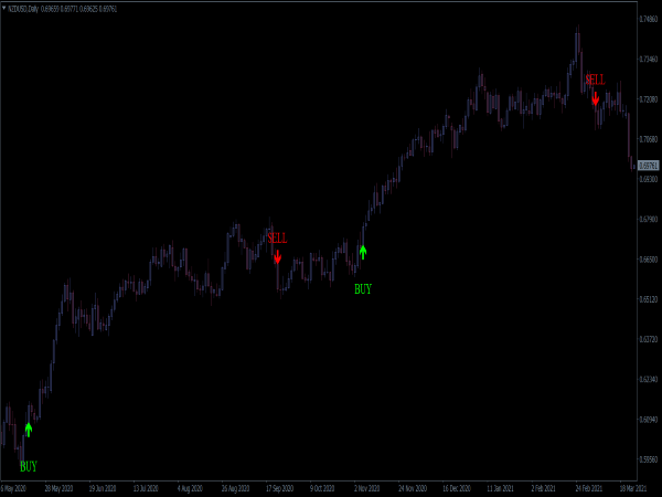 isha-indicator-v8-indicator-mt4