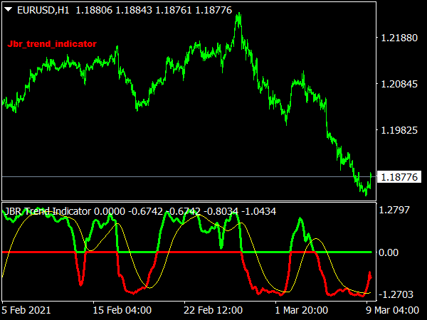 JBR Trend Indicator for MT4