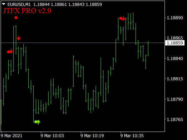 JTFX PRO V2.0 Indicator for MT4