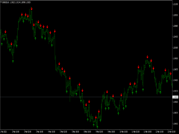 Lazy Genuis Binary Options Indicator