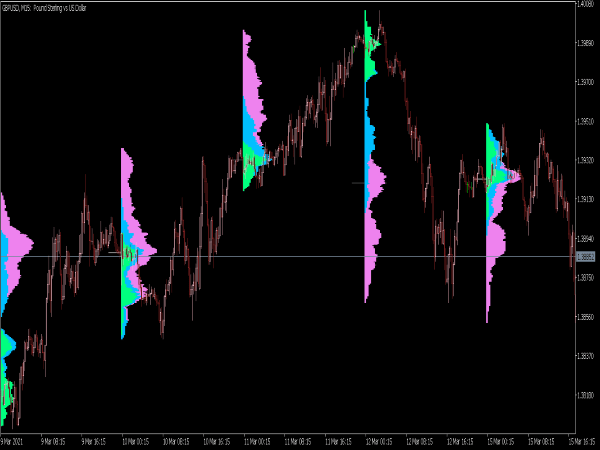 Market Volume Profile Indicator for MT5