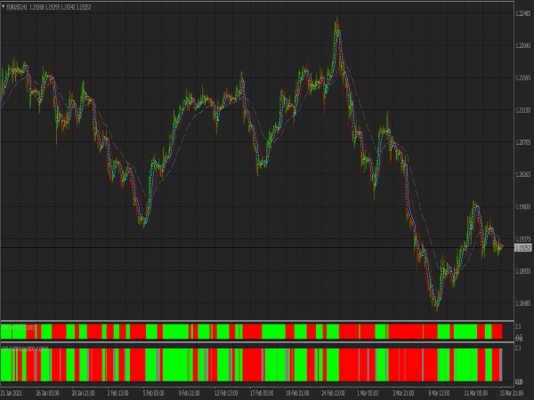 Master Forex Software for MT4