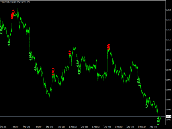 Mostapha Rivals V3 Indicator for MT4