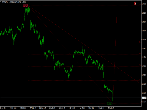 Accura FX Quick Fibo Indicator