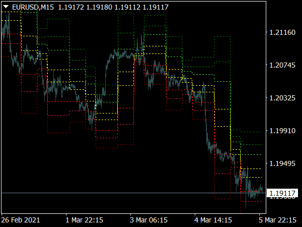 Ambush Fibs Indicator for MT4