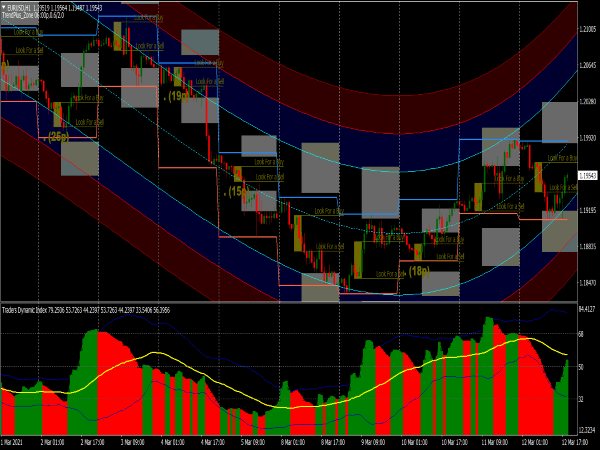 Breakout Trading System