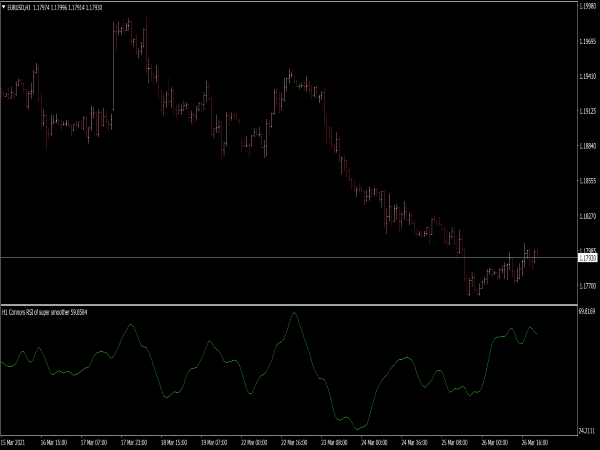 Connors RSI of Super Smoother MTF