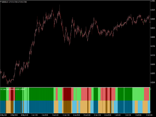 Cronex Taichi Histogram Indicator for MT4