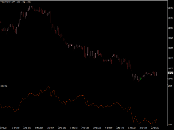 Currency Strength Index Indicator