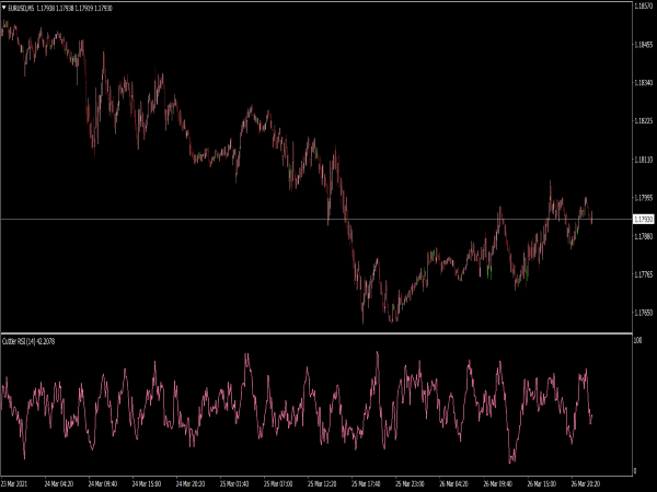 mt4-cuttler-rsi-indicator