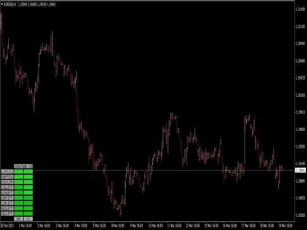 Donchian Channel Heatmap Indicator for MT4