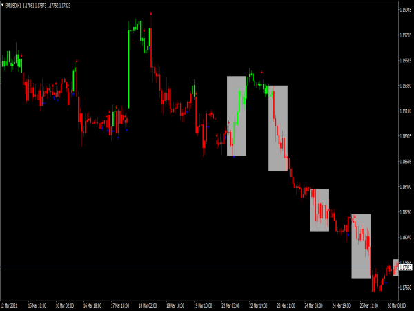 Fratelli Main Buy Sell Indicator for MT4