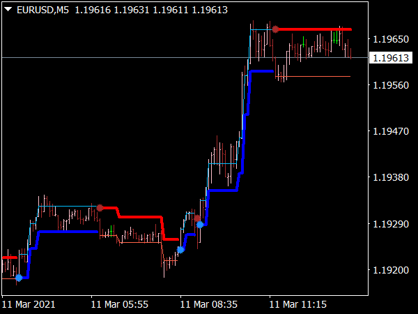 Intrepid Trend Direction Indicator for MT4