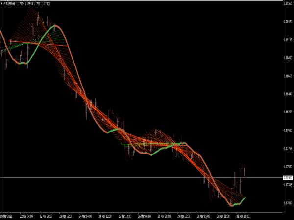 mt4-linear-regression-sketcher-indicator