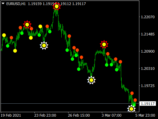 mt4-semafor-alert-indicator