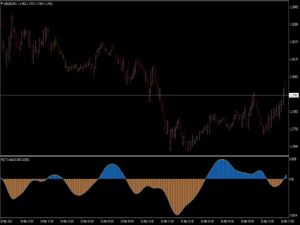 T3 MACD MTF Alerts Indicator for MT4