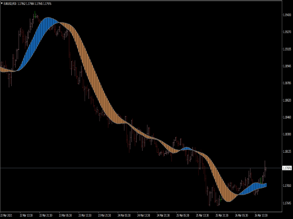 T3MA Ribbon Filled MTF Indicator