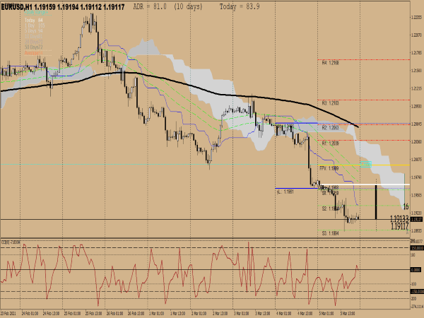 Trend Clouds System for MT4