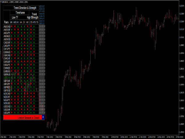 Trend Direction Strength Indicator