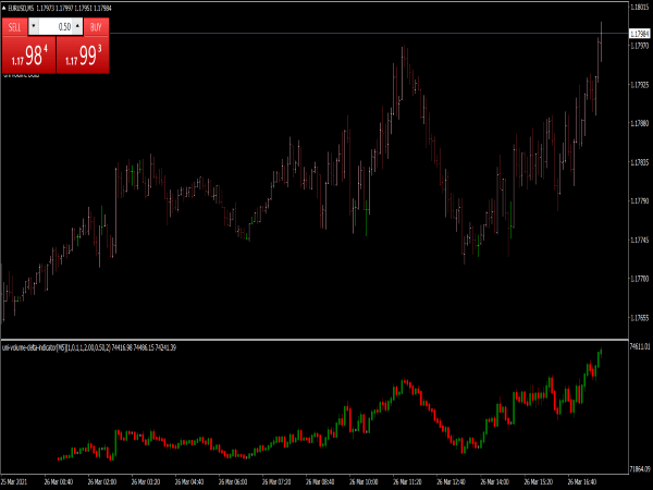 Uni Volume Delta Indicator