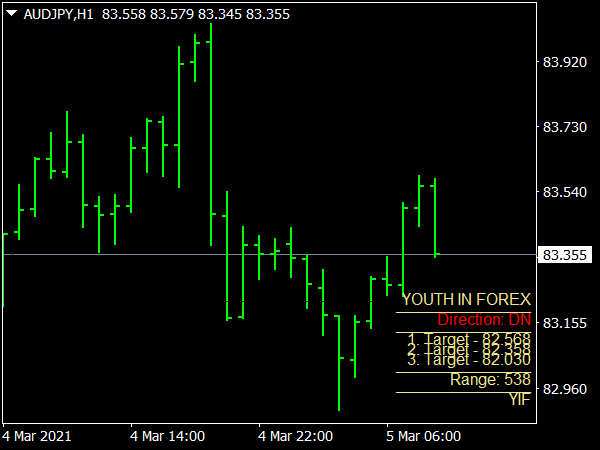 Youth in Forex Indicator for MT4