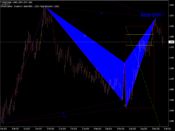 mt4-zup-harmonic-pattern-indicator