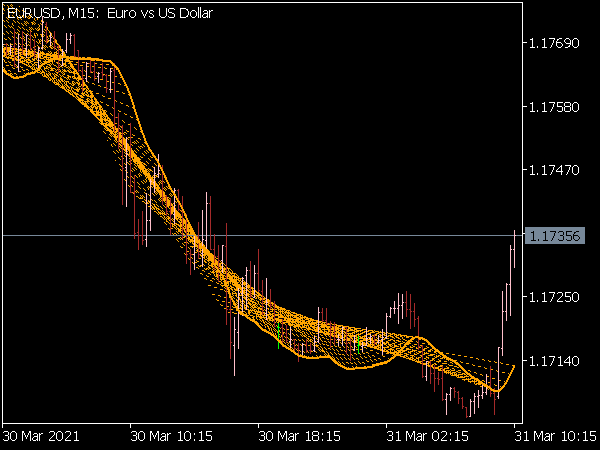 Linear Regression Sketcher Indicator for MT5