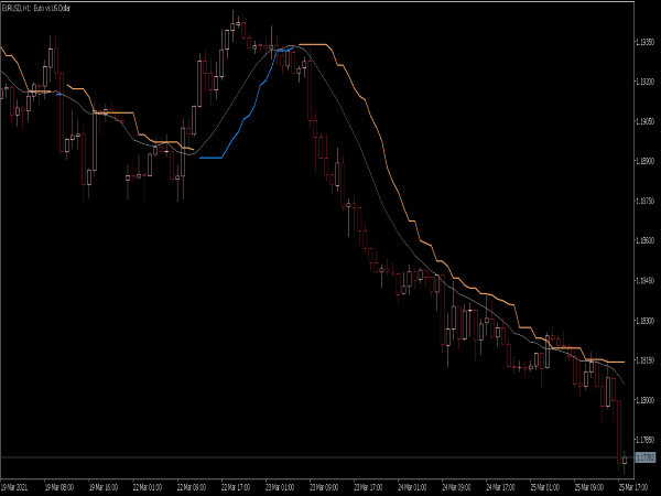 Trend Strength Average Indicator for MT5