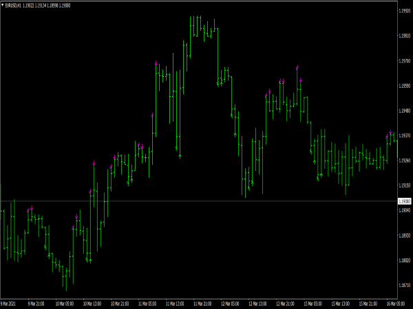 Oasis Binary Indicator for MT4