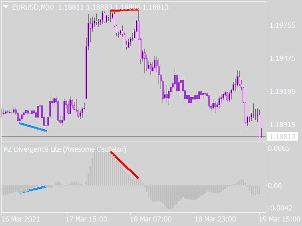 PAFX Secret Indicator for MT4