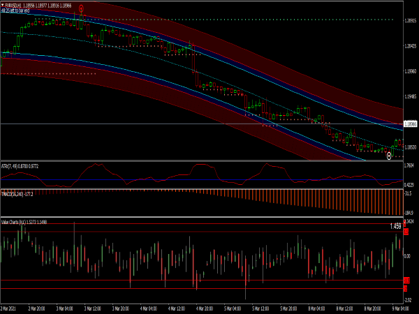 Pullback Trading System for MT4