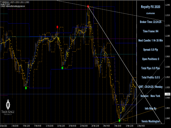 Royalty FX 2020 Indicator & System
