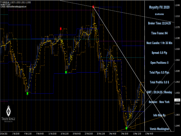 Royalty FX 2020 System for MT4