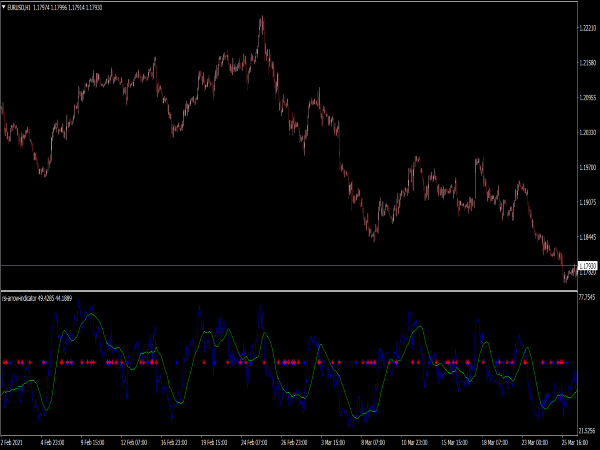 RSI Arrow Indicator for MT4