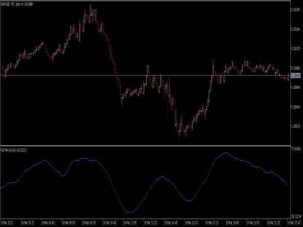 RSI SMA Indicator for MT5