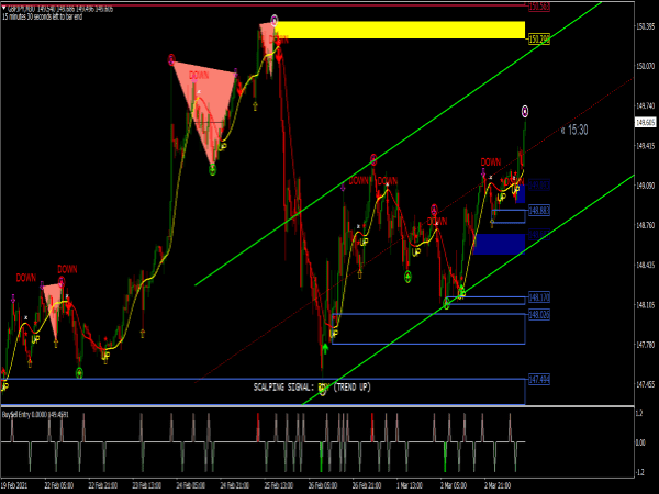 Scalping Trading System for MT4