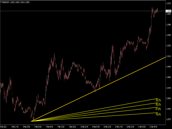 Speed Resistance Lines Indicator for MT4