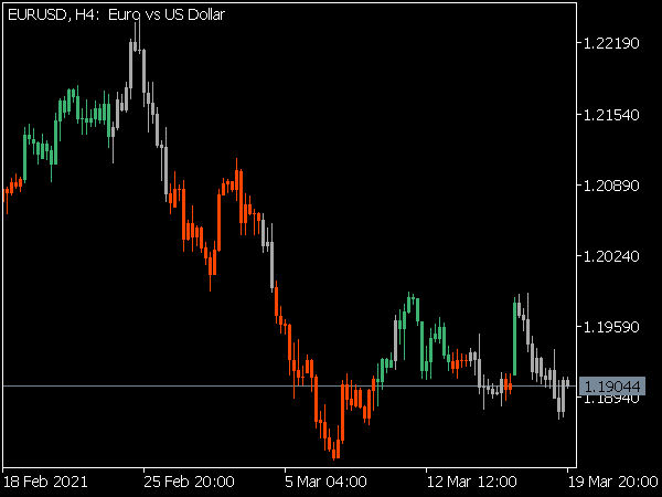 Squeeze Candles Indicator for MT5