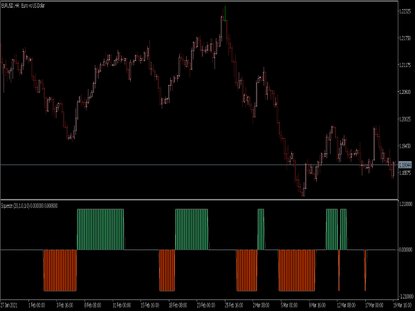 Squeeze Indicator for MT5